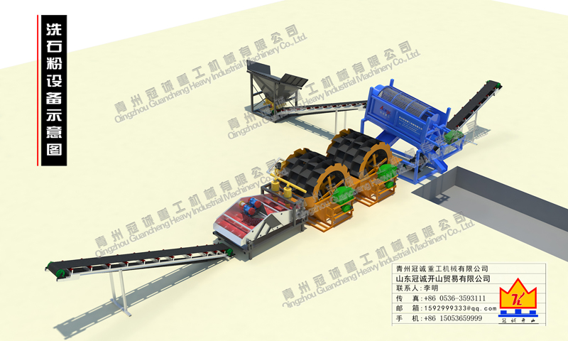 100噸石粉洗沙設(shè)備如何配置？價(jià)格多少？