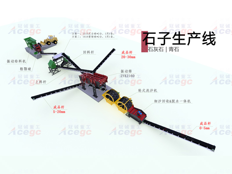 250-300T石灰石青石石子生產(chǎn)線 250-300T石灰石青石石子生產(chǎn)線